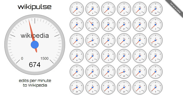 suivre les modifications de wikipedia