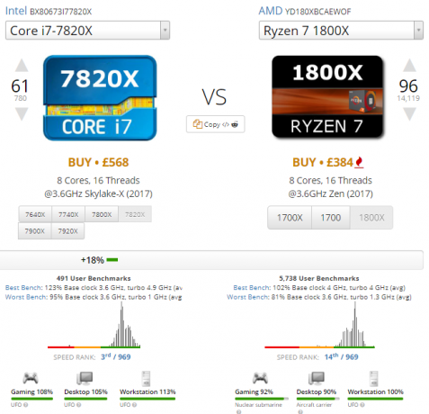 Le guide ultime de votre PC: tout ce que vous vouliez savoir - et plus Comparaison des processeurs Intel vs AMD