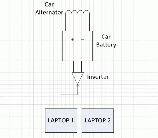 mise en charge