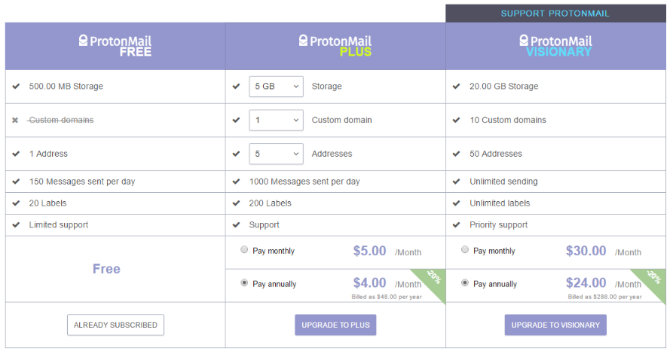 Structure de prix de ProtonMail