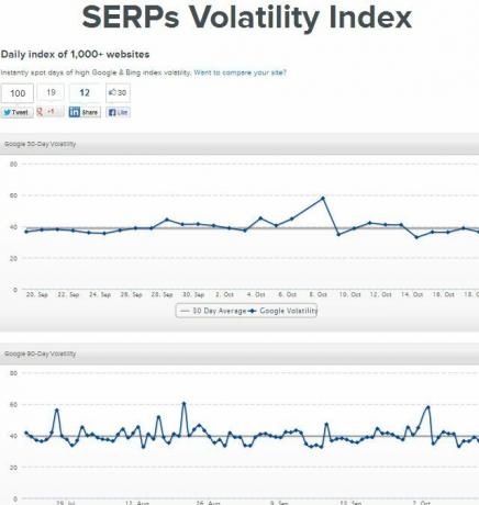 google-algorithm-changes5