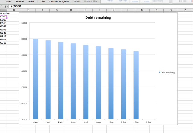 Excel-dette-graphique