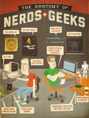 L'Anatomie des Nerds & Geeks [INFOGRAPHIE] l'anatomie des nerds geeks