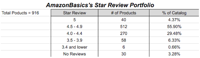 AmazonBasics vs. eBay: Où acheter les meilleures offres AmazonBasics Star Review Skubana