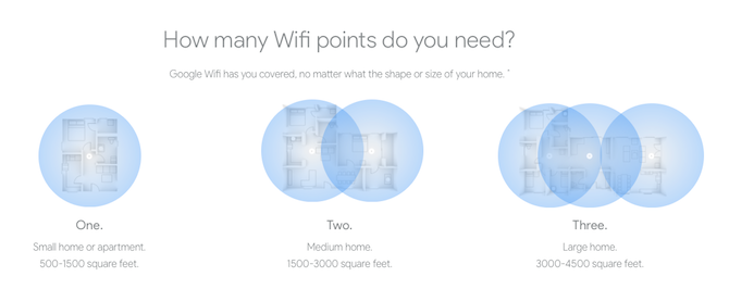 5 problèmes de réseau domestique résolus avec les points wifi Google Wifi
