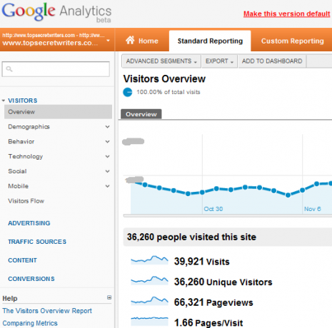 nouvelles fonctionnalités de Google Analytics