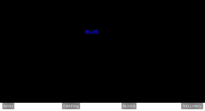 Le test Stroop est un test cognitif séculaire pour vérifier à quel point vous êtes attentif et réactif