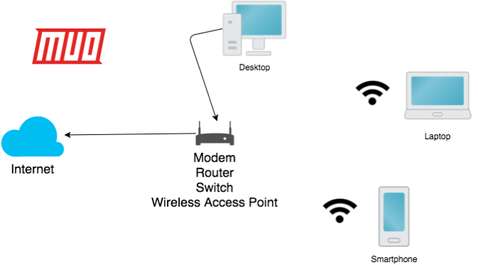 réseau maillé unifi expliqué