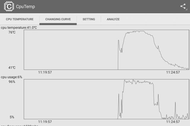 nexus 9 temperature