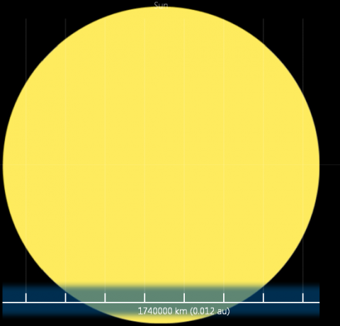 schéma du système solaire