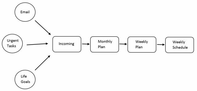 organigramme