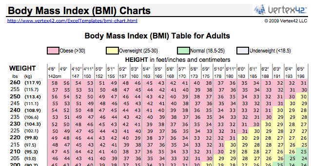 10 modèles Excel pour suivre votre santé et votre forme physique 1413749326 thumb