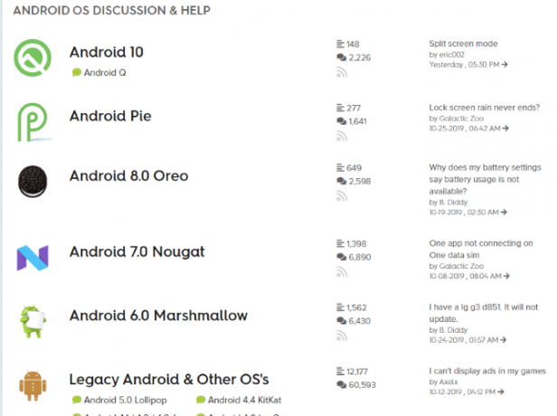 Forum Android Central pour Android