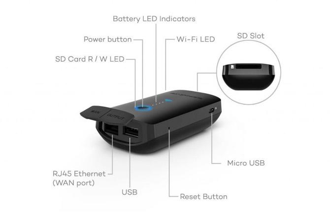 les gadgets sympas ne quittent jamais la maison sans dongles usb de type c