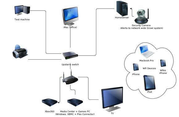 Jetez un œil au réseau domestique de James 'Home Setup [Show & Tell]