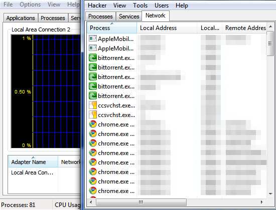 processus informatiques