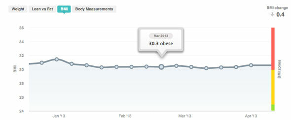 examen de l'échelle wifi fitbit aria