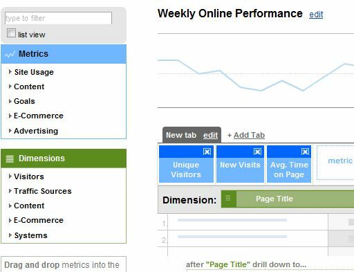 Rapports de messagerie Google Analytics