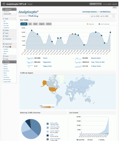 Affichez vos statistiques Google Analytics dans WordPress