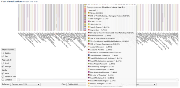 visualiser les connexions linkedin