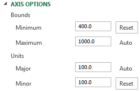 Options des limites de l'axe Excel