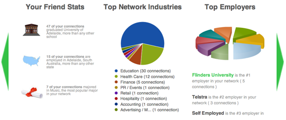 recherche d'emploi linkedin