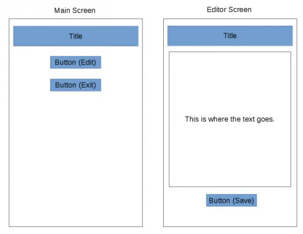 android créer des wireframes d'application