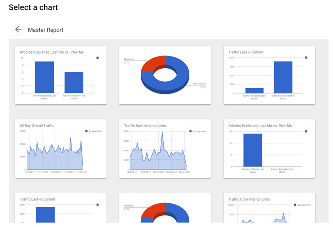 tableaux de bord sympas avec google sites