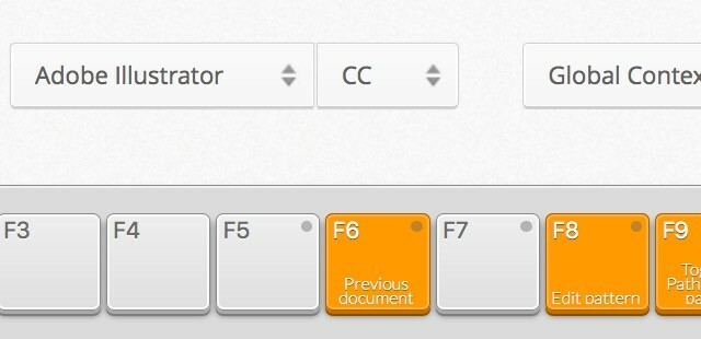 raccourcis asm-cmd