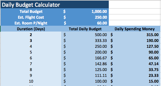 Calculateur de budget quotidien