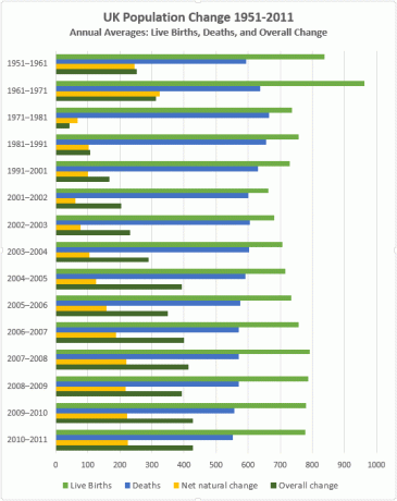 Exemple final de graphique à barres en cluster Excel Différentes couleurs