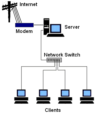 réseau informatique de petite entreprise