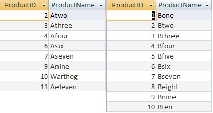 tables d'accès