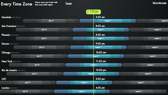 Ce site Web utile est appelé Everytimezone 