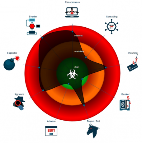 Ransomware-as-a-Service apportera le chaos à tout le monde Satan ransomware Joe Security scan