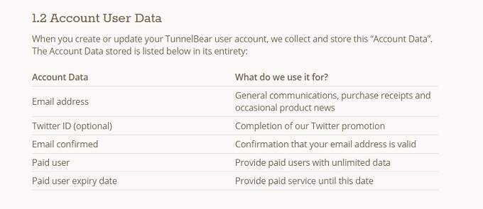 TunnelBear: le VPN le plus simple pour protéger votre confidentialité TunnelBear Privacy