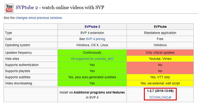 Comment diffuser des vidéos YouTube à l'aide de votre lecteur vidéo de bureau préféré Téléchargement SVPTube