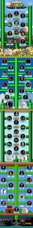 Super Mario Family Tree Version 1 [GRAPHIQUE] MarioFamilyTree small