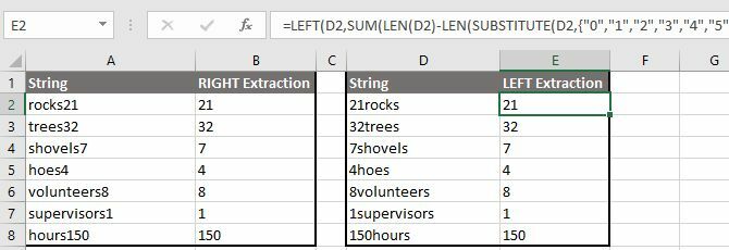 Extrayez des nombres à gauche ou à droite d'une chaîne de texte et de nombres dans Excel à l'aide de la fonction GAUCHE ou DROITE.