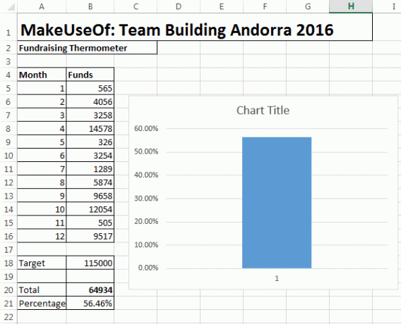 Nouveau graphique Excel