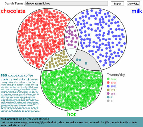 15 choses Twittery pour votre plaisir de vacances twittervenn2