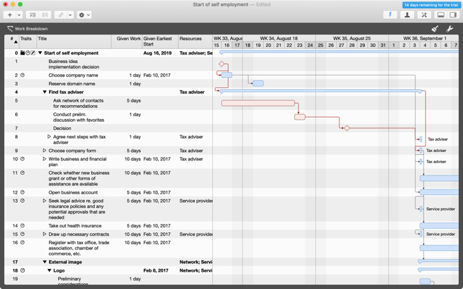 Merlin Project Express sur le diagramme de Mac Gantt