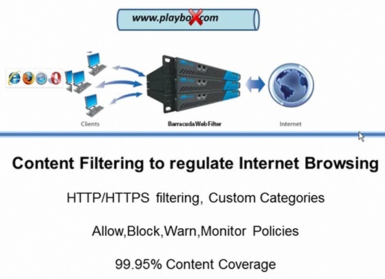 accéder aux sites Web bloqués