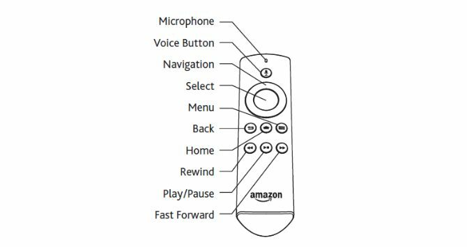 Diagramme étiqueté de la télécommande Alexa Voice pour Amazon Fire TV Stick