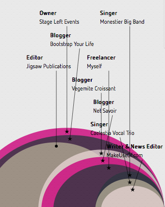 comment faire une infographie