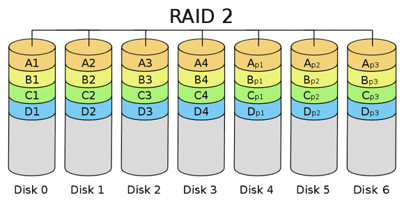 stockage RAID réseau