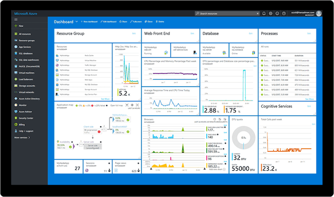 Microsoft Azure