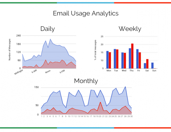 analyseur-en-ligne-gmail-meter