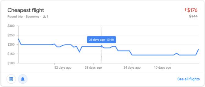 Google Flights Suivi des prix Vol le moins cher