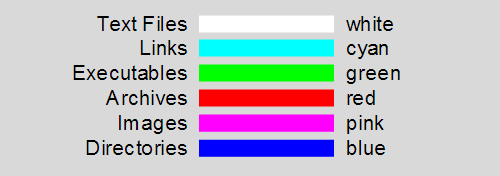 Couleurs des fichiers Linux